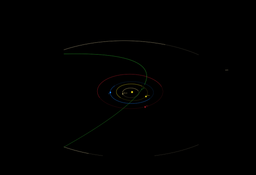 <multi>[fr]Orbite de la comète 12P/Pons-Brooks, au sein du Système solaire, tracée en vert.[en]Orbit of comet 12P/Pons-Brooks, within the Solar System, plotted in green.</multi>